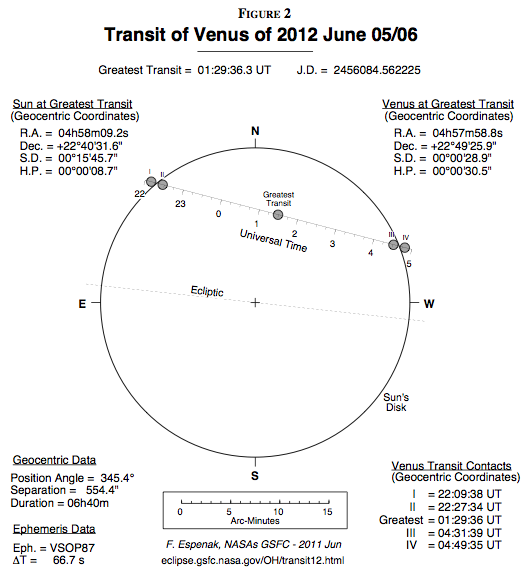 Venus Transit 2012